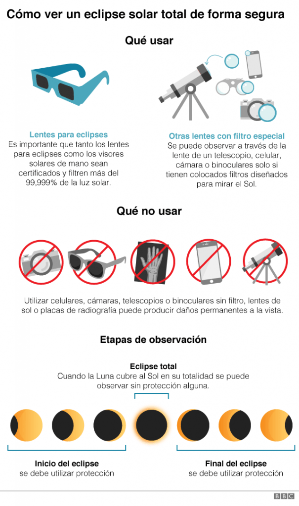 C&oacute;mo observar el eclipse sin da&ntilde;ar los ojos