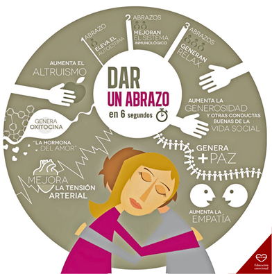 Los beneficios de dar abrazos