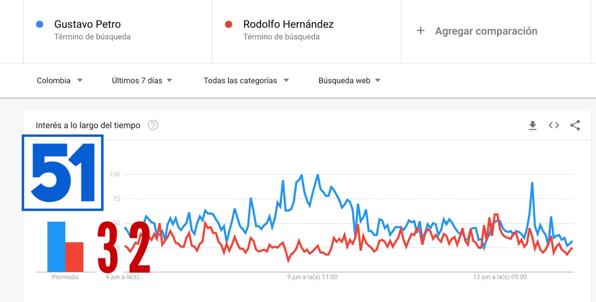 Hern&aacute;ndez: M&aacute;s cerca de la c&aacute;rcel que de la presidencia
