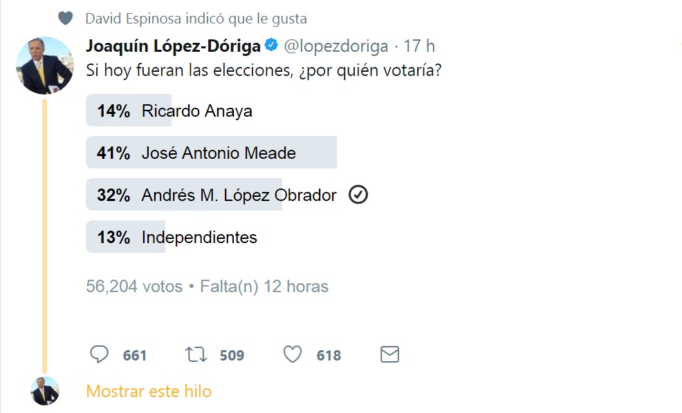 La encuesta de Joaqu&iacute;n L&oacute;pez-D&oacute;riga en twitter