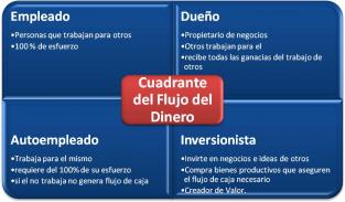 Pol&eacute;mica forma de hacer dinero y su sistema de pago con G.E...