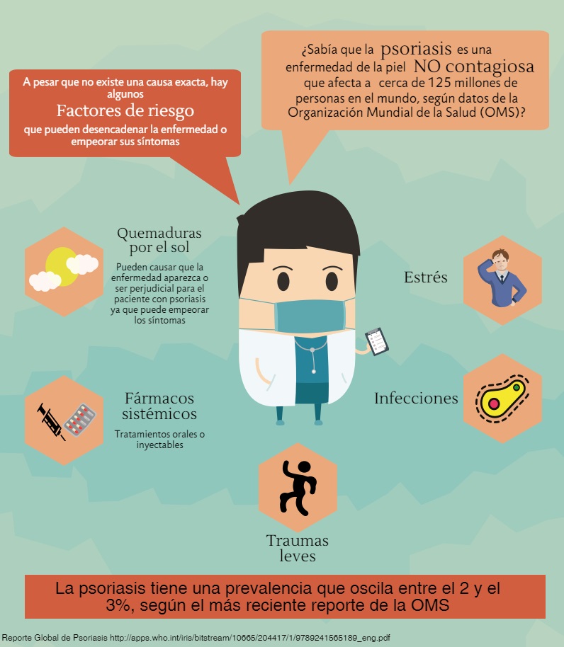Ent&eacute;rese de los factores que pueden desencadenar la psoriasis, enfermedad que afecta a cerca de 125 