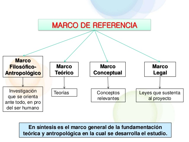 Marco de Referencia de la Investigaci&oacute;n