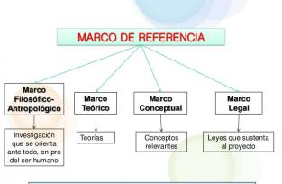 Marco de Referencia de la Investigaci&oacute;n