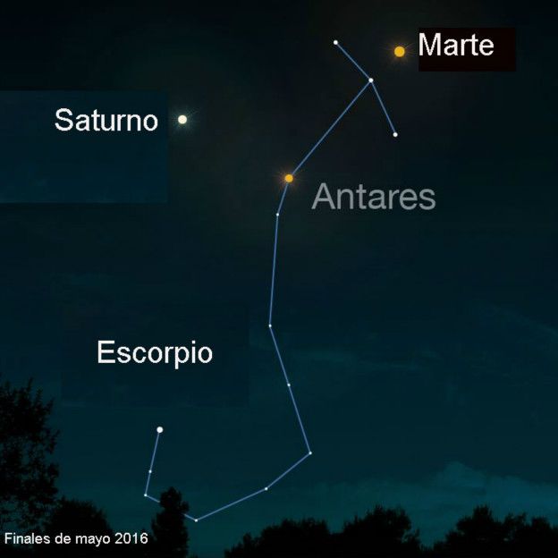 &iquest;Qu&eacute; tanto podr&aacute;s ver de Marte en su punto m&aacute;s cercano a la Tierra?