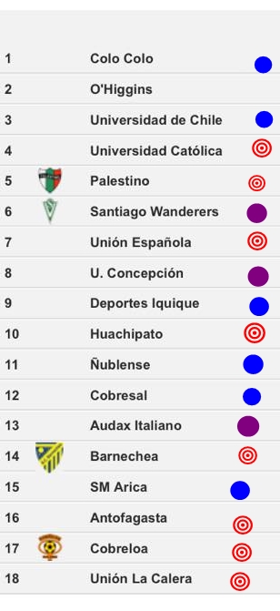 Predicci&oacute;n Ps&iacute;quica para el f&uacute;tbol Chileno