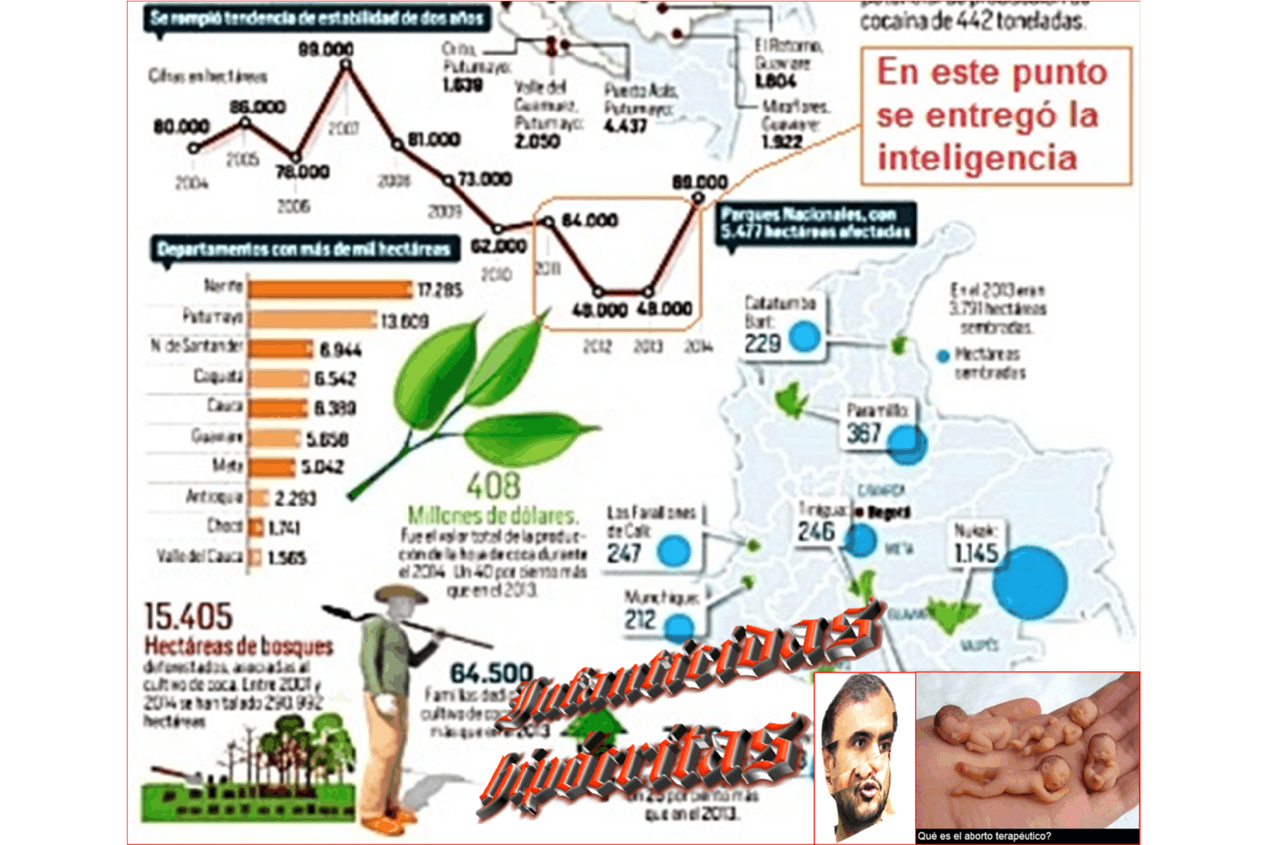 Nos pretguntaron