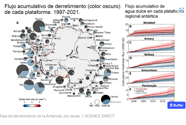 El 42% de los    escudos    helados que protegen la Ant&aacute;rtida se derriten a toda velocidad