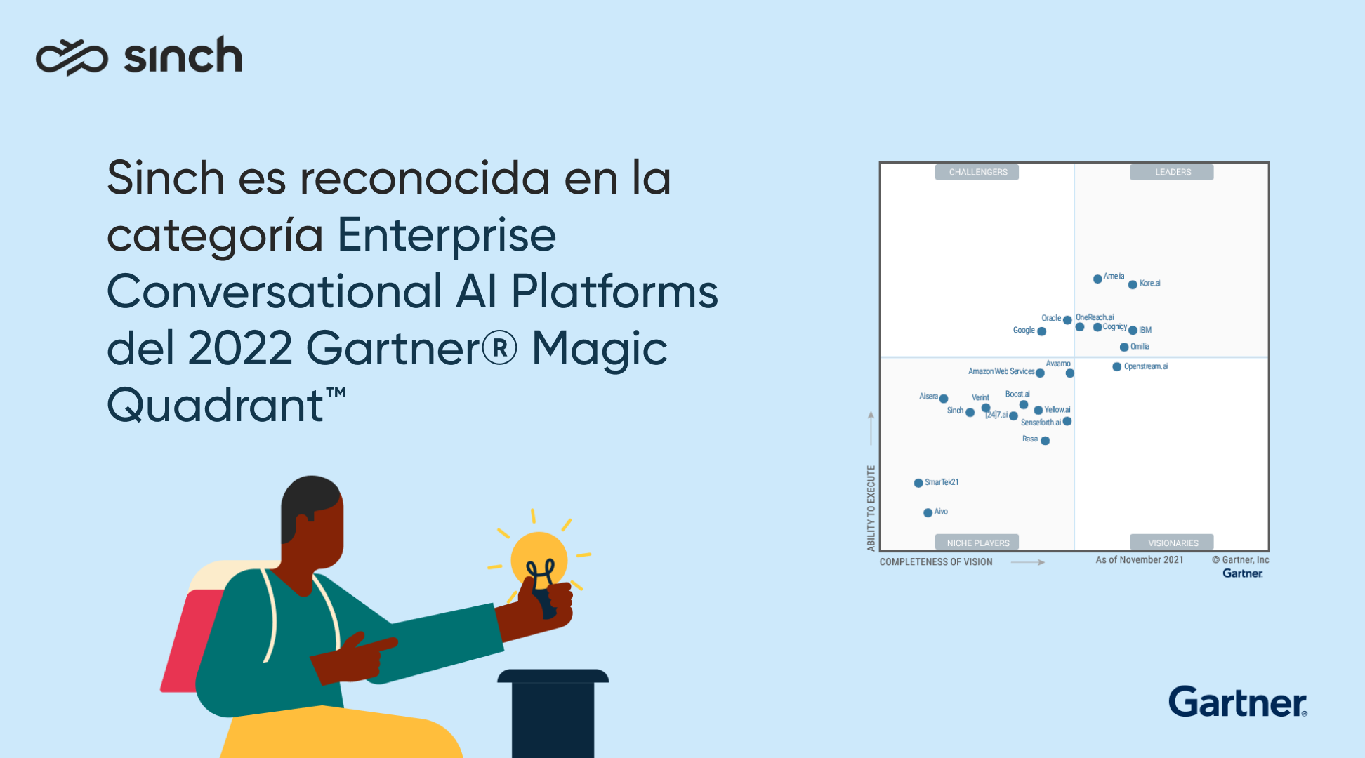 Sinch fue incluida en el 2022 Cuadrante M&aacute;gico de Gartner