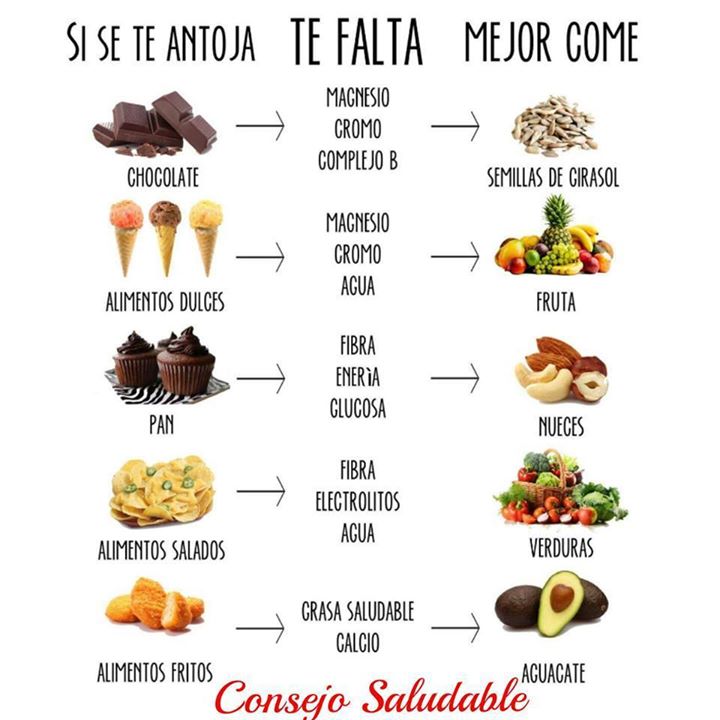 Si se te antoja chocolate, azucar, pan... mejor come esto!