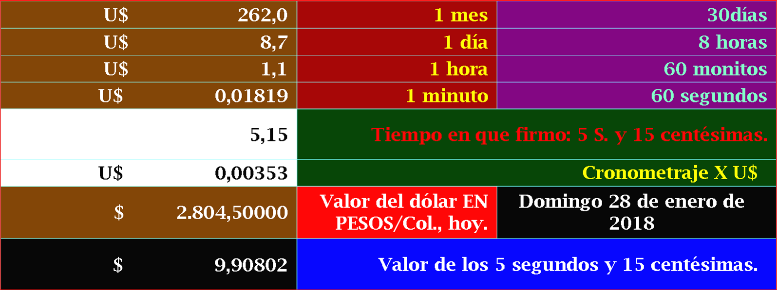 Time is money / gold! (&iexcl;El tiempo es dinero / oro!)