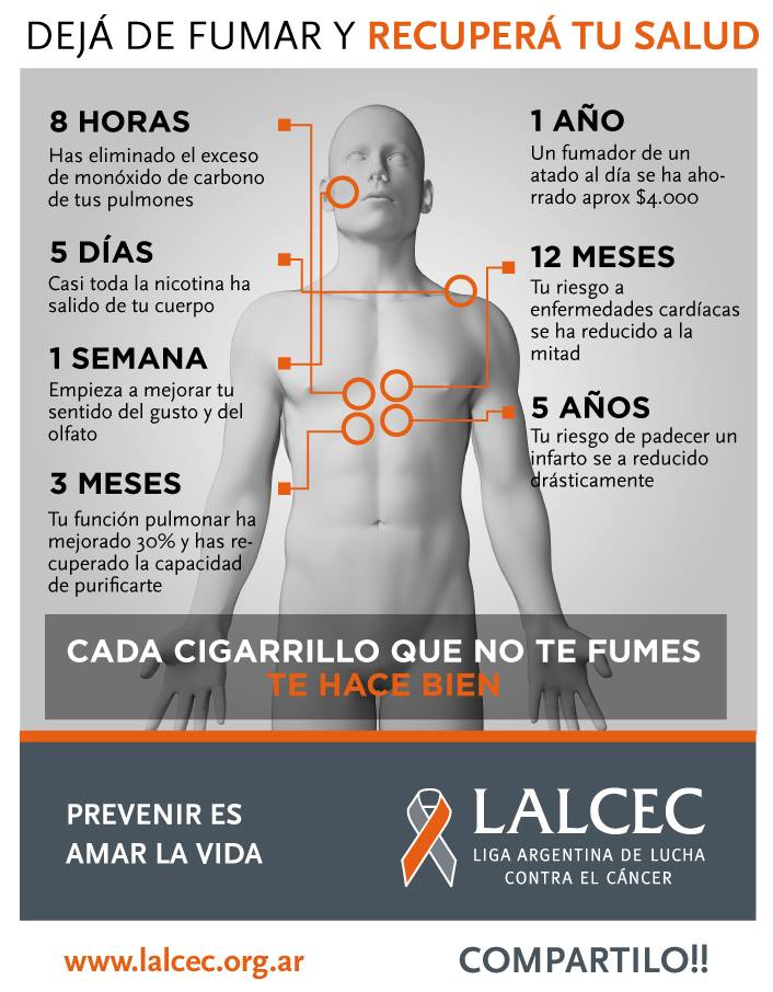 Beneficios de dejar de fumar