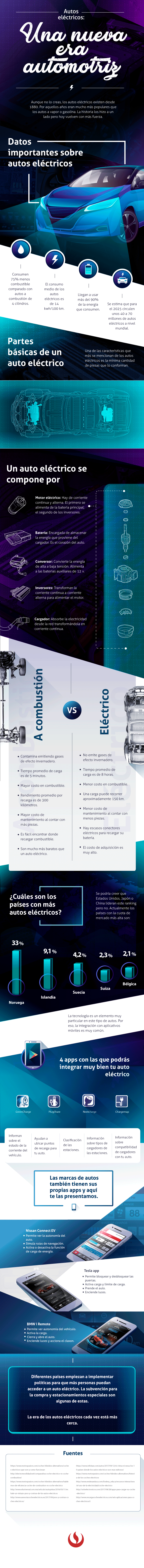 Autos el&eacute;ctricos: Una nueva era automotriz