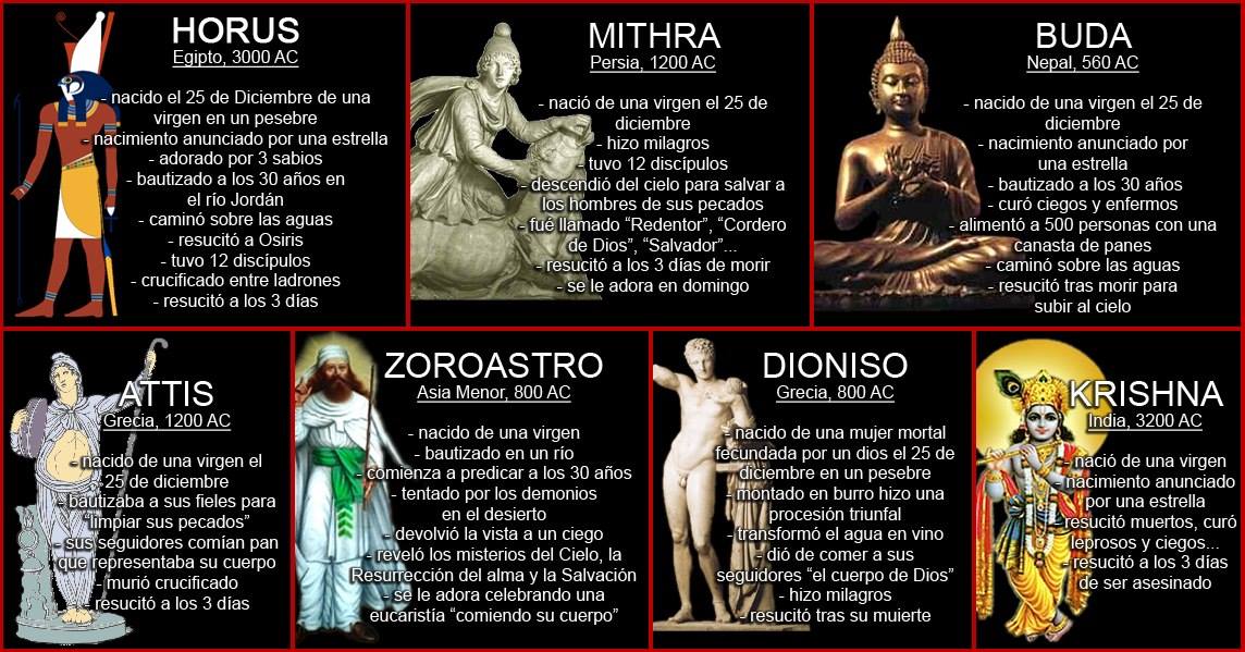Origen pagano de la navidad: &iquest;Jes&uacute;s, un simple mito?