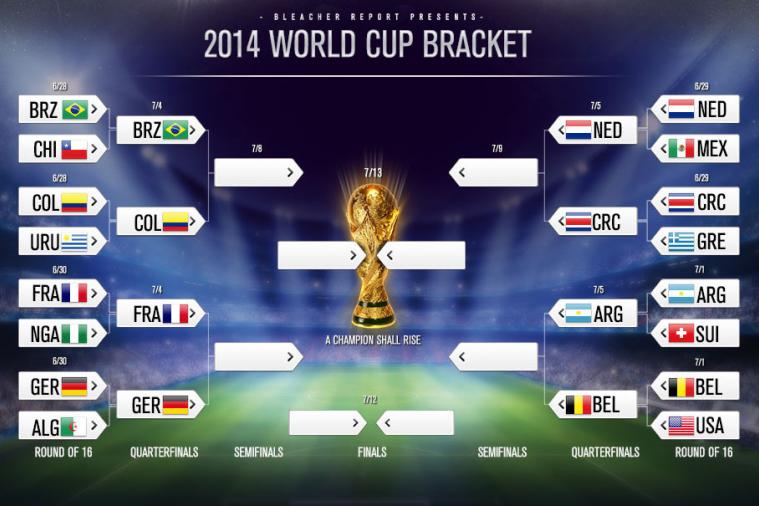 As&iacute; se jugar&aacute;n los cuartos de final en Brasil 2014