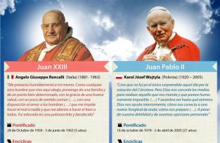 La canonizaci&oacute;n de Juan Pablo II y Juan XXIII