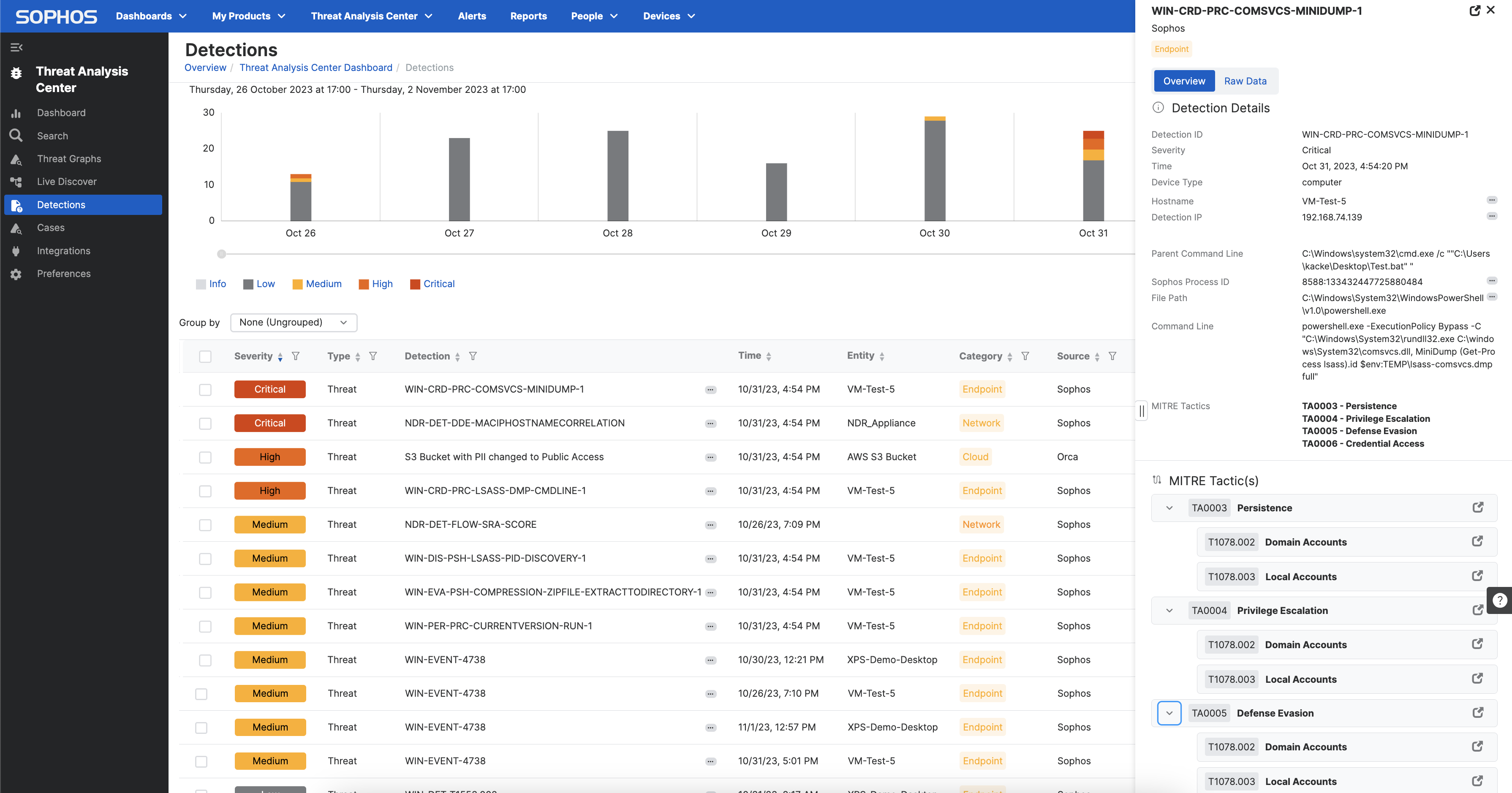 Sophos avanza en las defensas Activas contra Adversarios con Nuevas Soluciones de Seguridad