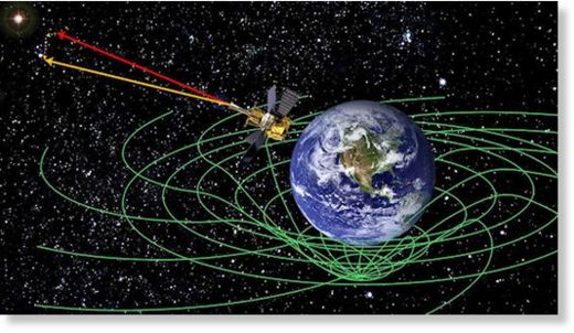 NASA confirma que existe un Vortex Espacio-Tiempo que rodea la Tierra