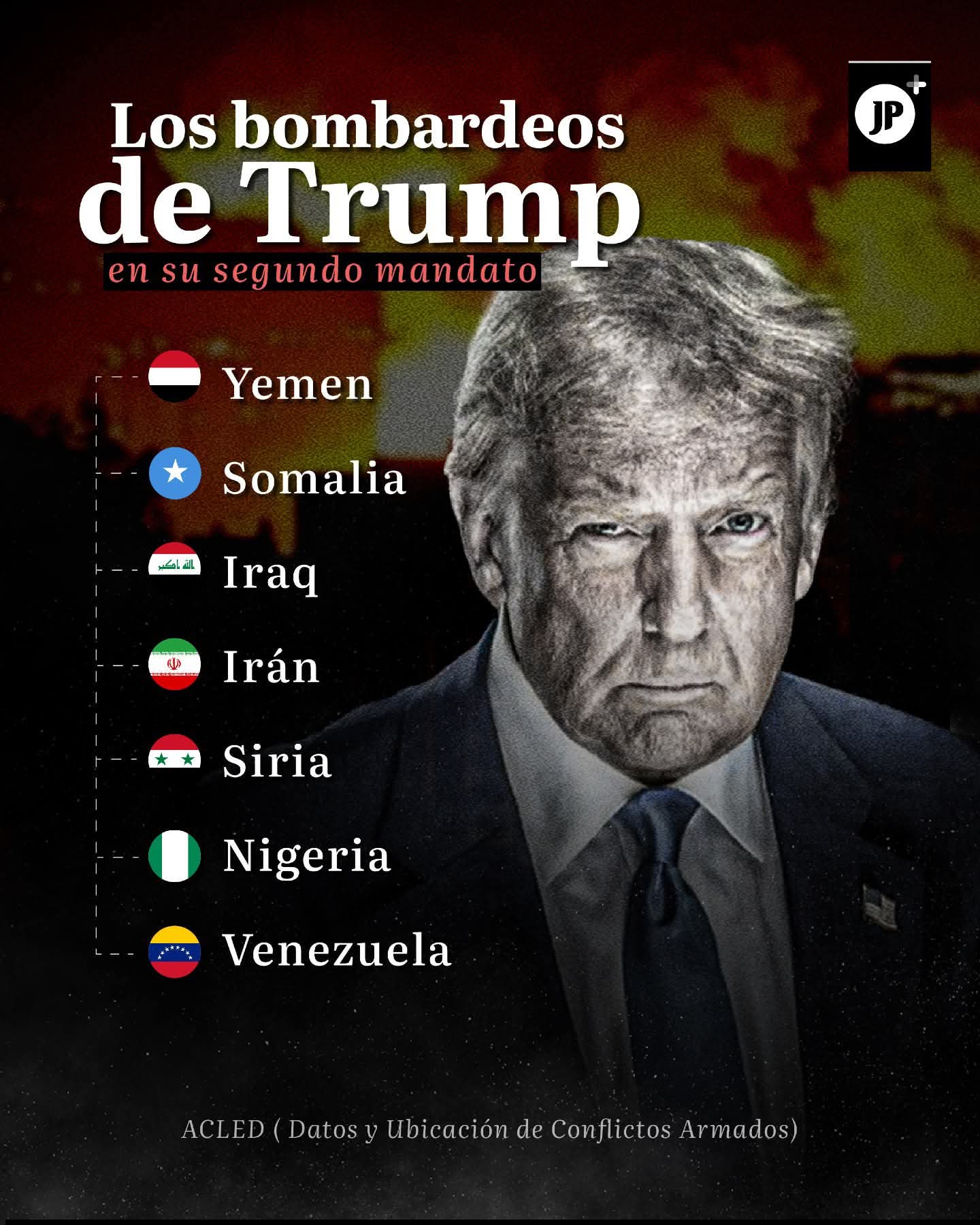 Donald J. Trump, premio nobel de la paz?
