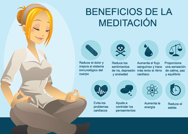 La Meditaci&oacute;n 