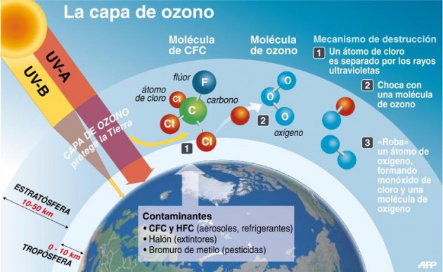 Detectan el tercer mayor agujero en la capa de ozono