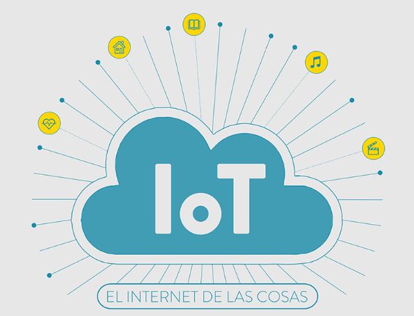 Internet de la cosas (IoT), el Internet del futuro