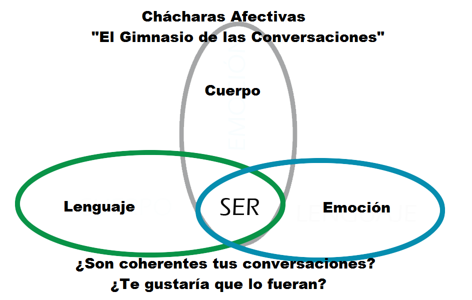 Ch&aacute;charas Afectivas