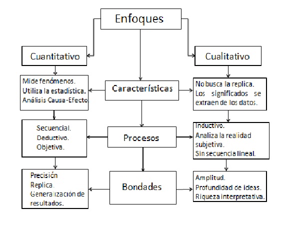 La investigaci&oacute;n acad&eacute;mica y cient&iacute;fica