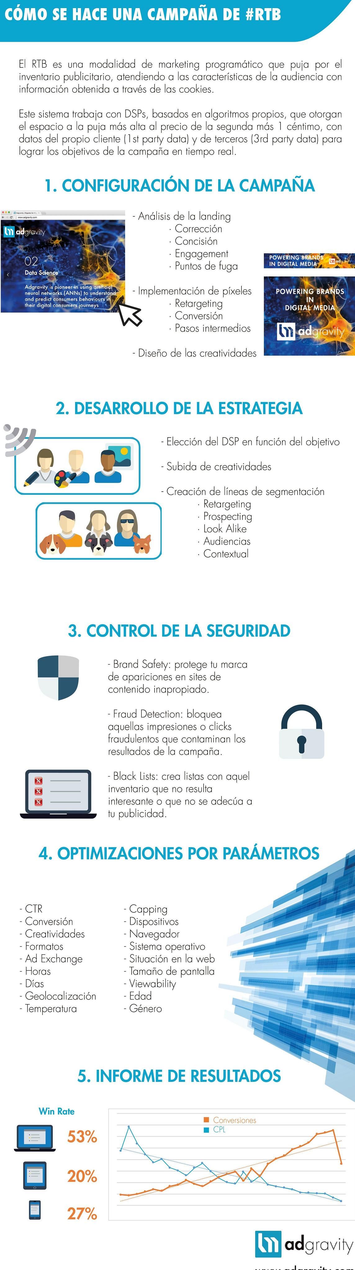 Personalizar la Publicidad por Temperatura, Dispositivo o Geolocalizaci&oacute;n, una realidad