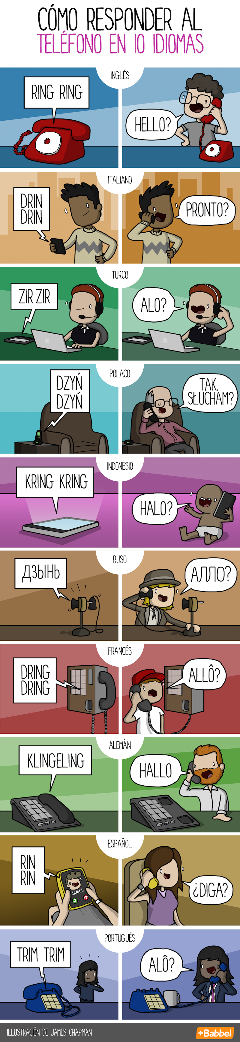C&oacute;mo y por qu&eacute; responder al tel&eacute;fono en 10 diferentes idiomas