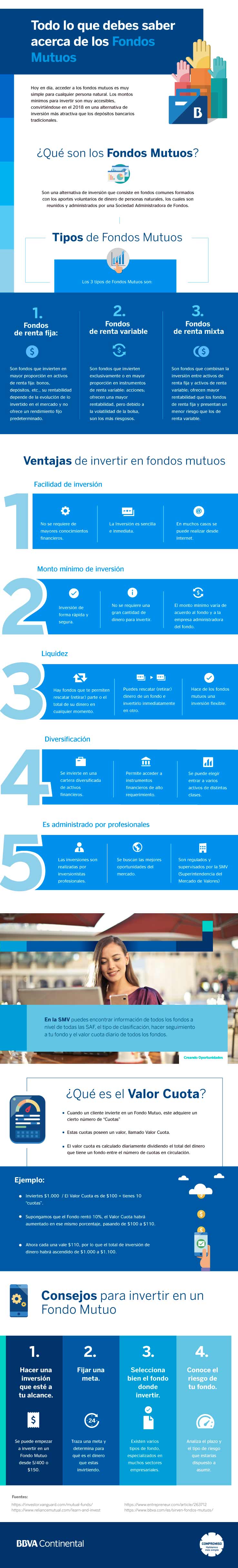 Todo acerca de los Fondos Mutuos