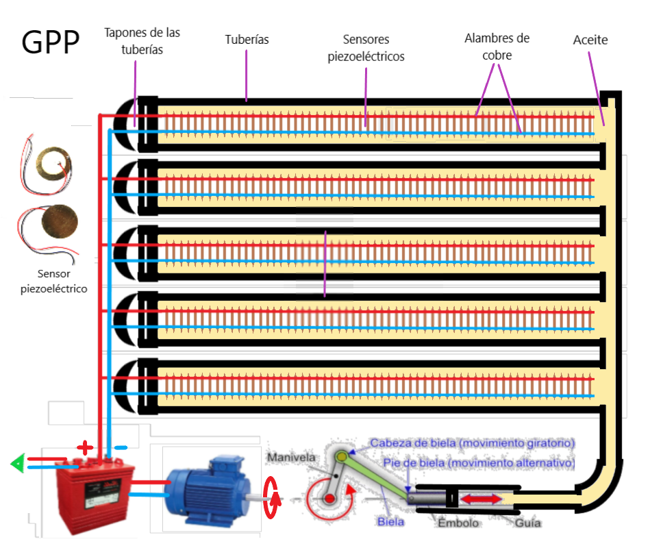 ENERG&Iacute;A PIEZOEL&Eacute;CTRICA DE PASCAL