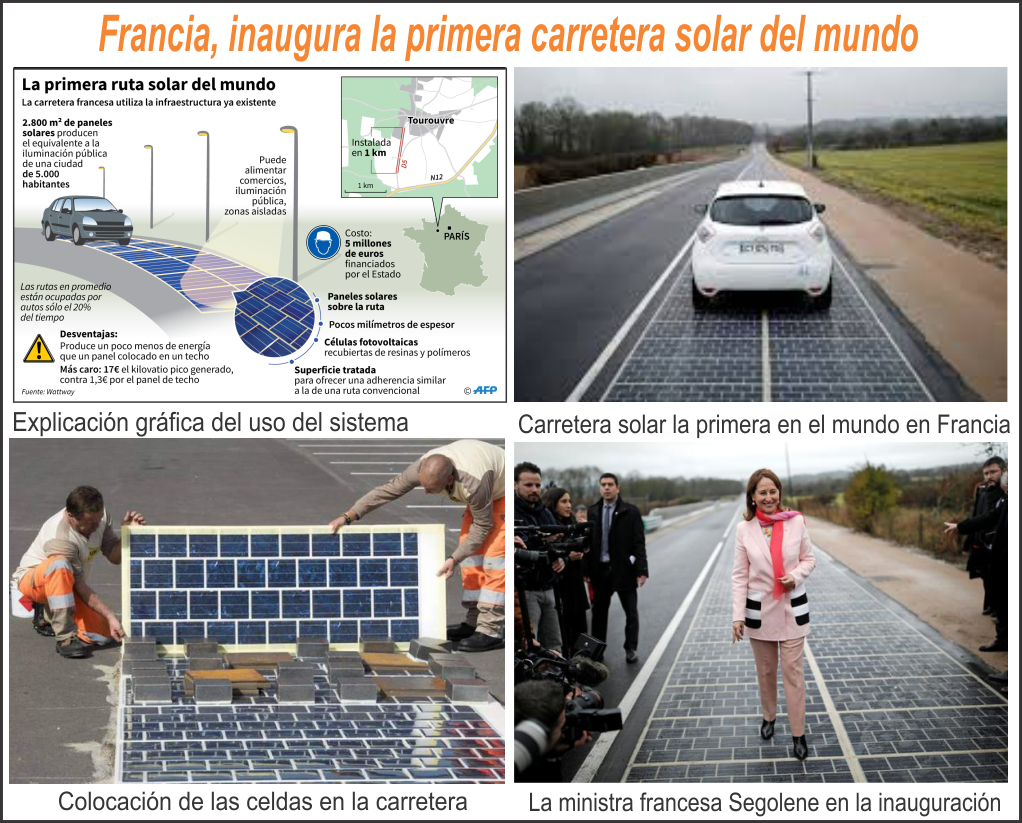 Francia inaugura primera carretera solar del mundo