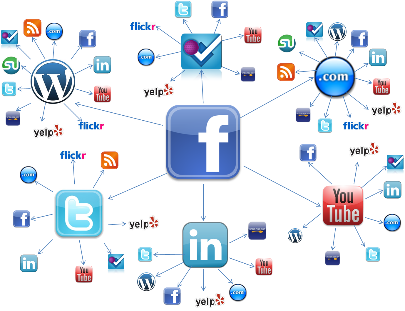 Redes Sociales: La estad&iacute;sticas mas sorprendentes.