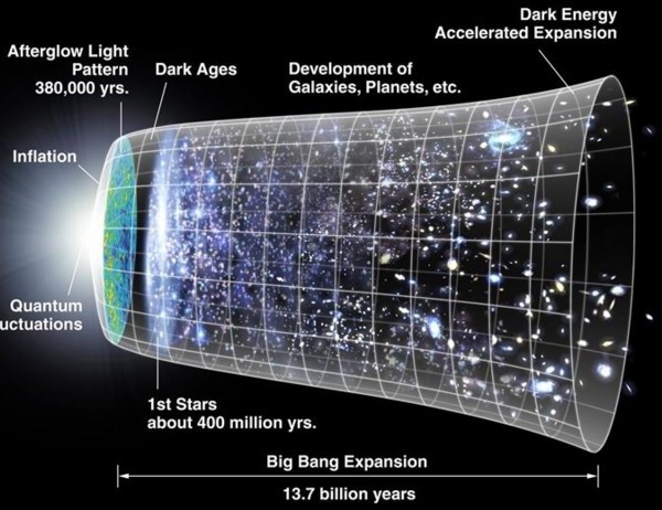 El universo pudo haber existido desde siempre