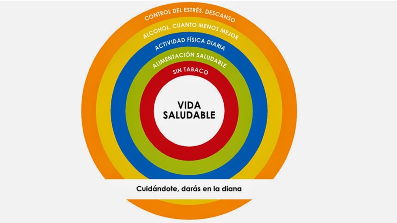 LA CLAVE CENTRAL EN EL MANEJO EFICAZ DE LA OBESIDAD