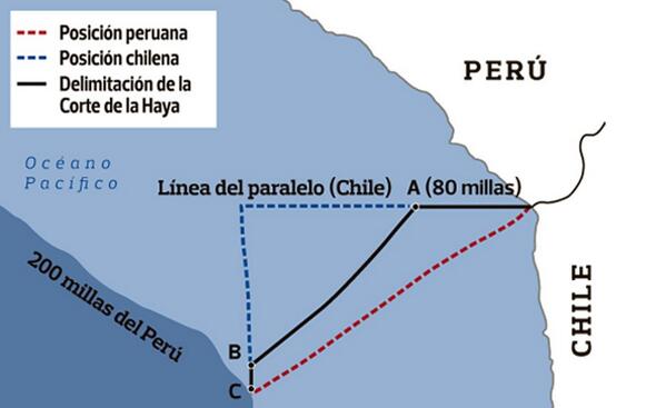 La Haya otorga a Per&uacute; parte del mar que estaba bajo soberan&iacute;a chilena