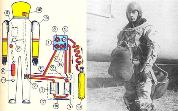 Felix Baumgartner no fue el primero: conoce al ruso que se lanz&oacute; desde la estrat&oacute;sfera en 1939