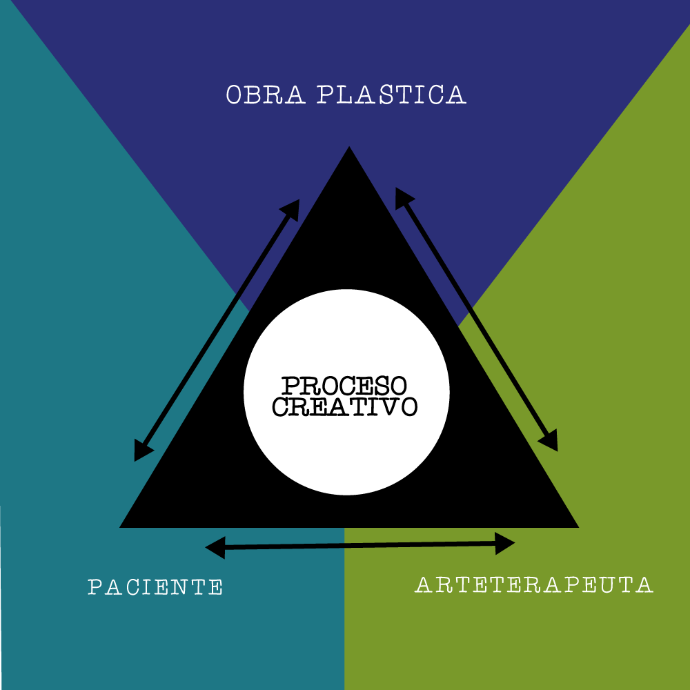 Arteterapia