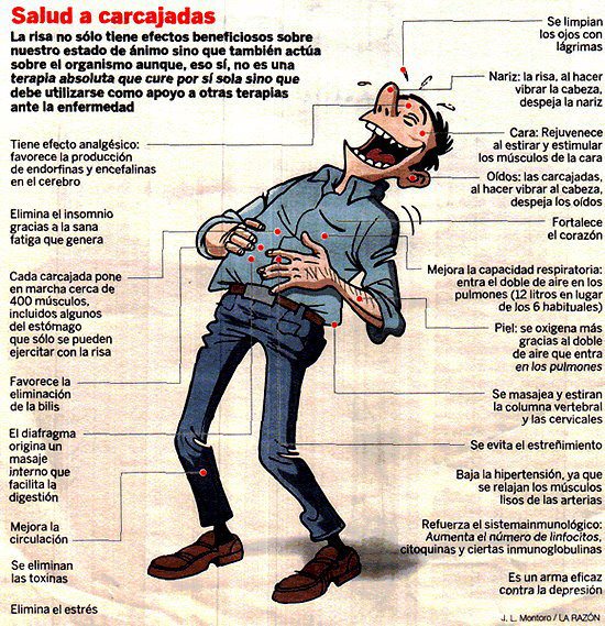 Los beneficios de re&iacute;rse!