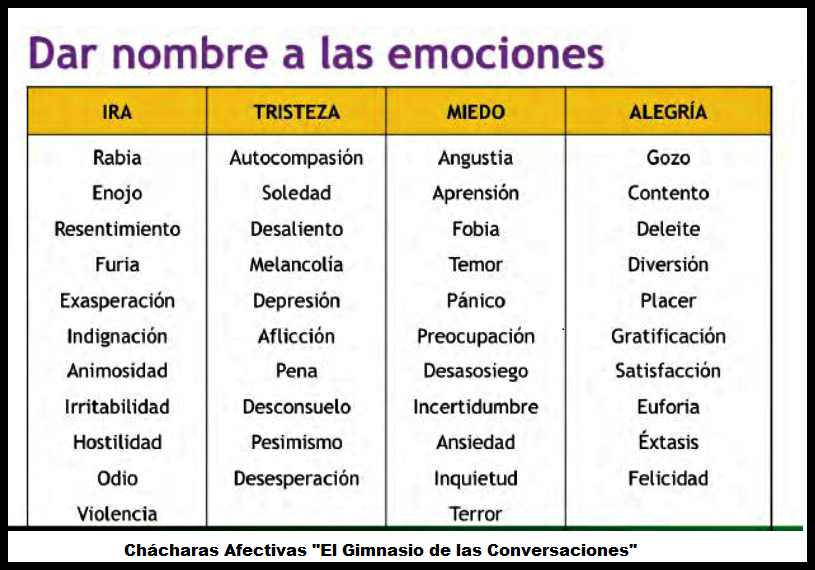 Ch&aacute;charas Afectivas
