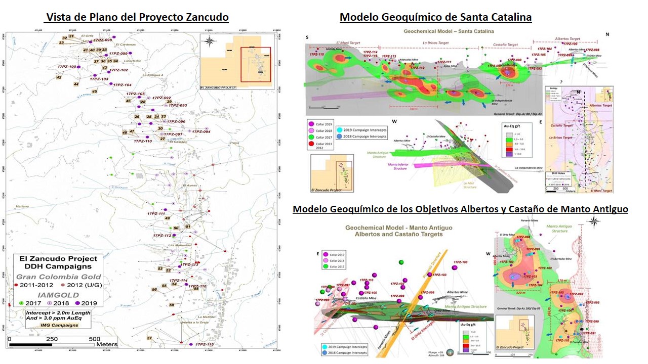  GRAN COLOMBIA GOLD ENTREGA ACTUALIZACI&Oacute;N DE EXPLORACI&Oacute;N PARA SU PROYECTO ZANCUDO 