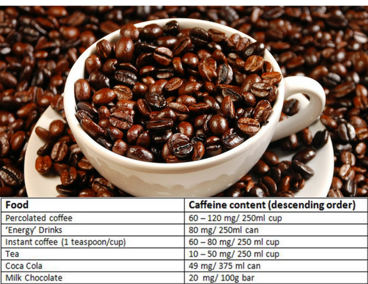 Cafeina: busting the myths that have always told you