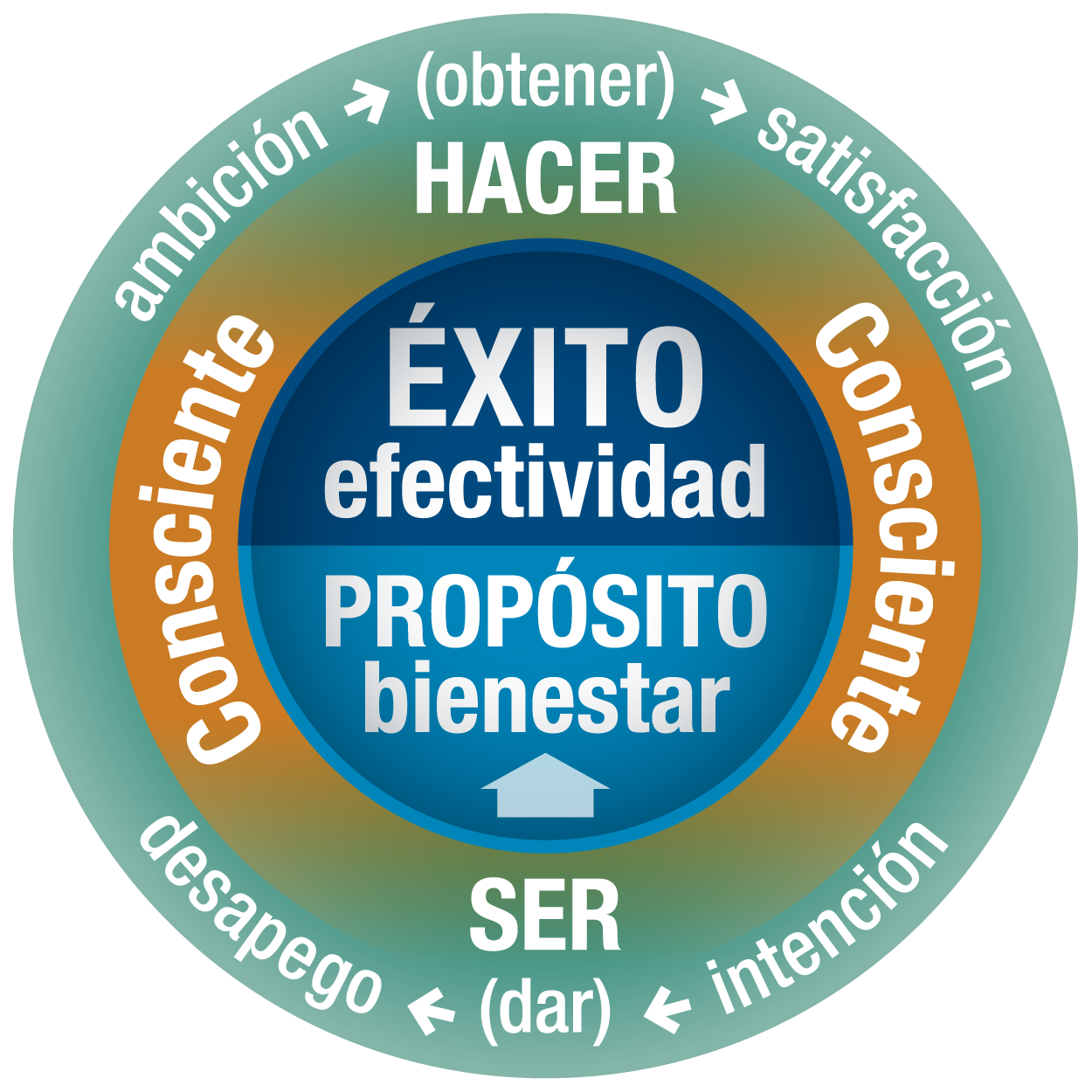 &iquest;Qu&eacute; significa para vos tener &eacute;xito?