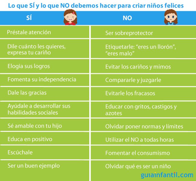 Lo que S&Iacute; y lo que NO debemos hacer para criar ni&ntilde;os felices