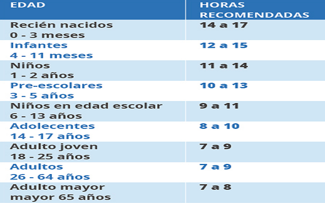 &iquest;Cu&aacute;ntas horas debemos dormir seg&uacute;n nuestra edad?