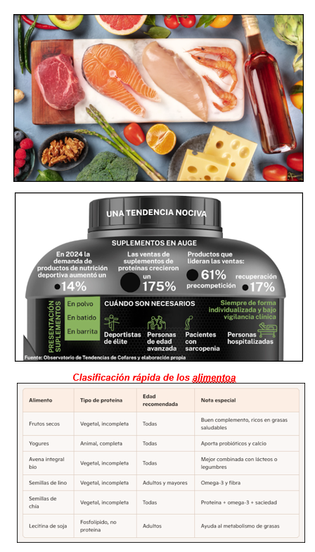  Problemas diet&eacute;ticos de hoy en Espa&ntilde;a: entre panes, suplementos y prote&iacute;nas