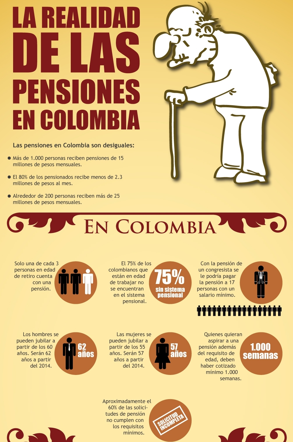 La realidad de las pensiones &iexcl;&iexcl;&iexcl;