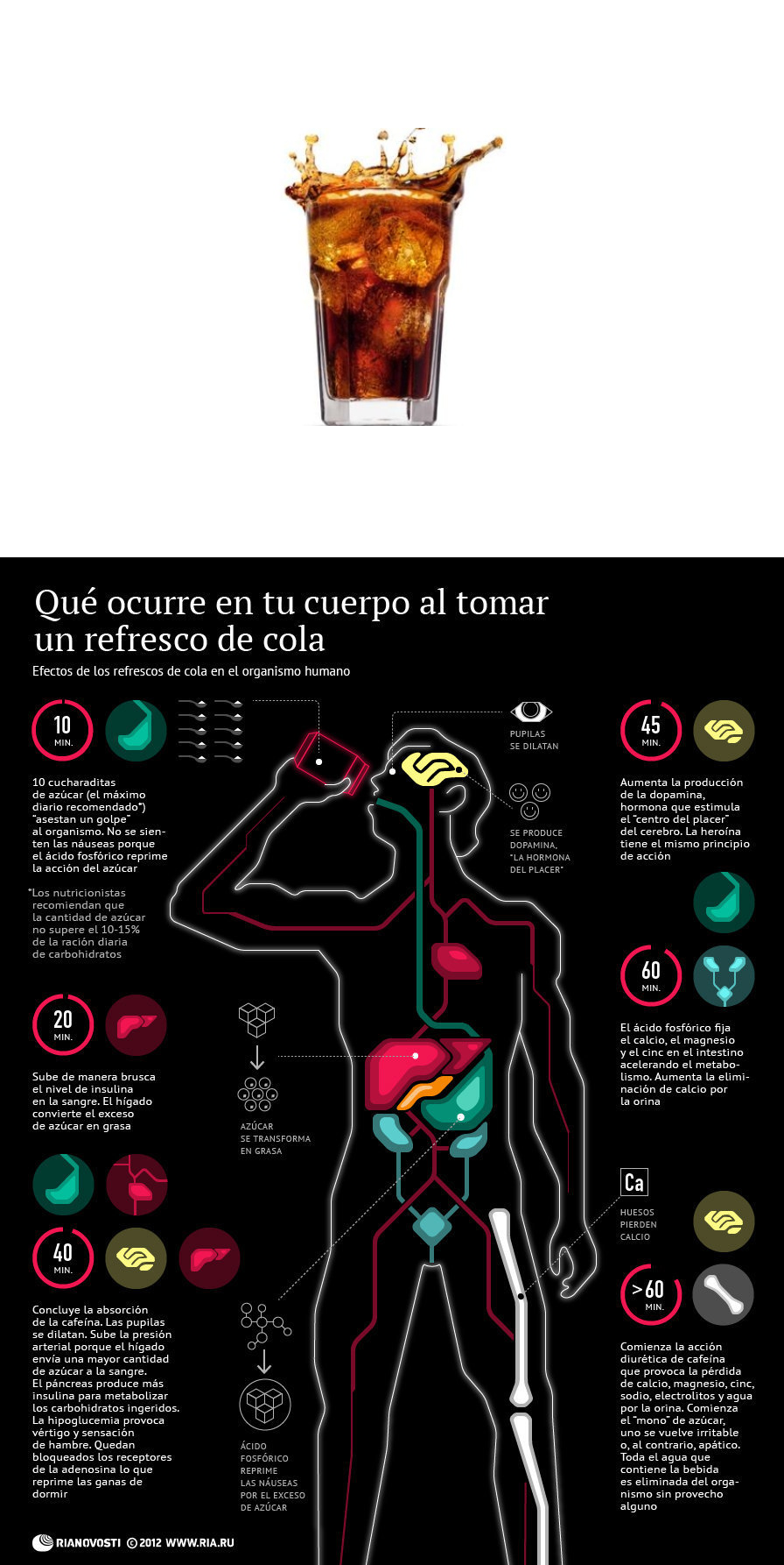 Qu&eacute; ocurre en tu cuerpo cuando tomas bebidas con gas