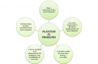 Planteamiento del Problema de Investigaci&oacute;n